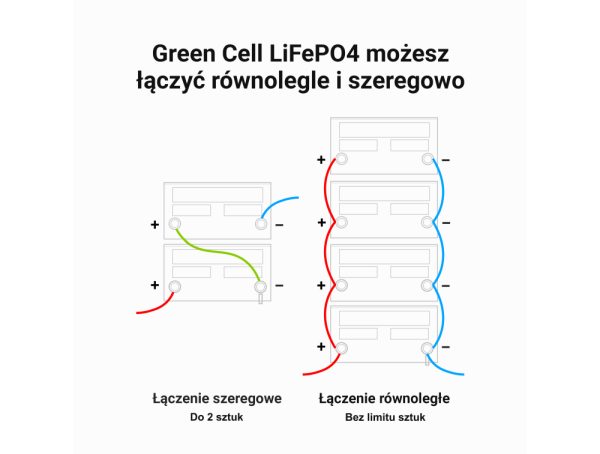 Green Cell akumulator LiFePO4 12Ah 12.8V 153.6Wh Litowo-Żelazowo-Fosforanowy do Wózka inwalidzkiego, Sprzętu wodnego,Skutera
