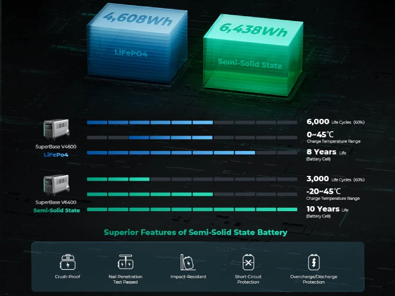 Zendure SuperBase V6400 bateria